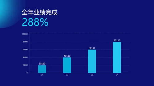 科技风蓝色企业年终总结