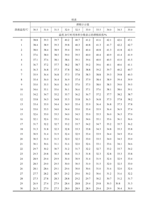 酒精度与温度校正表doc.docx