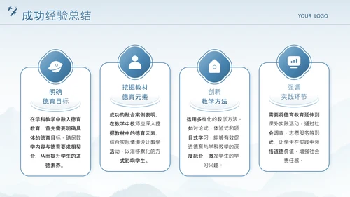 蓝色中国风德育教育与学科教学的融合路径研究PPT
