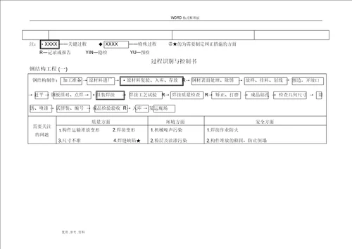 工程特殊、关键过程识别和控制书模板