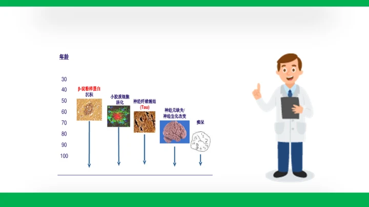 脑病科大脑疾病阿尔茨海默病通用PPT模板