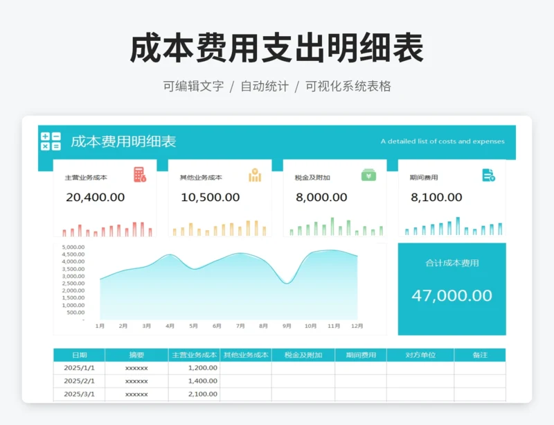 成本费用支出明细表