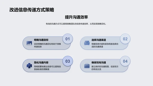 销售沟通策略报告PPT模板