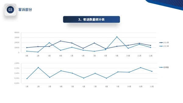 蓝色微立体公司品质部年终工作总结图表PPT年终总结