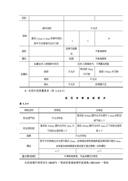 门窗玻璃安装施工工艺标准