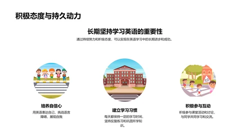 英语学习策略解读PPT模板