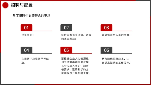企业管理人事行政模块课件培训