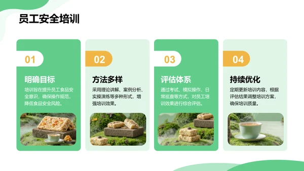 绿色商务风餐饮美食商业计划书PPT模板