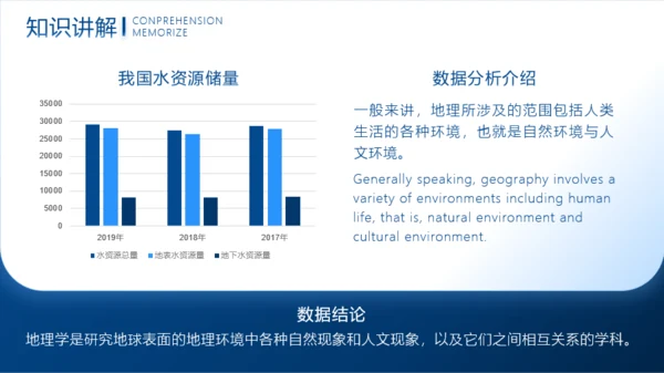 中学地理教学课件PPT模板