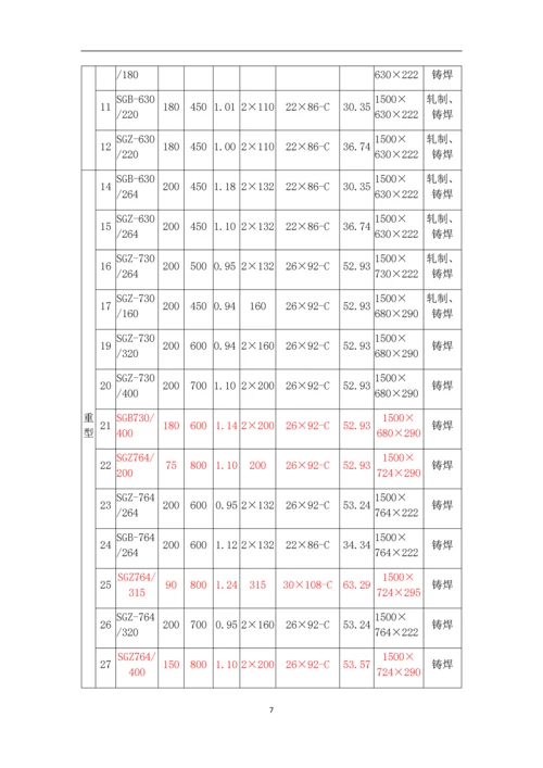 《运输机械》的选型设计--课程设计说明书.docx