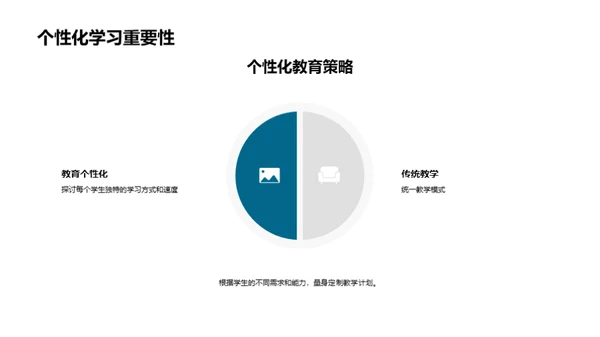 教育的未来蓝图