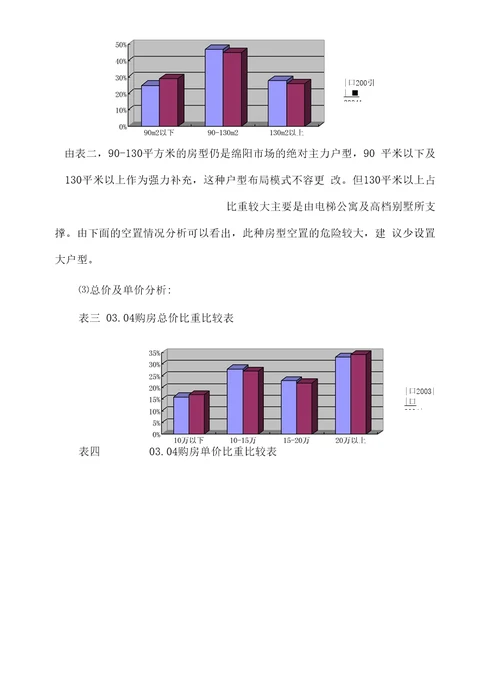 项目可行性分析报告