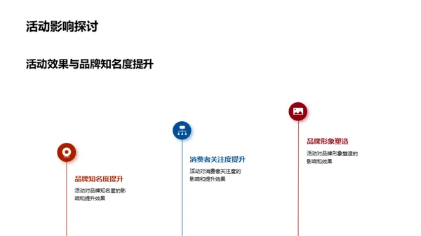 春节营销引领者