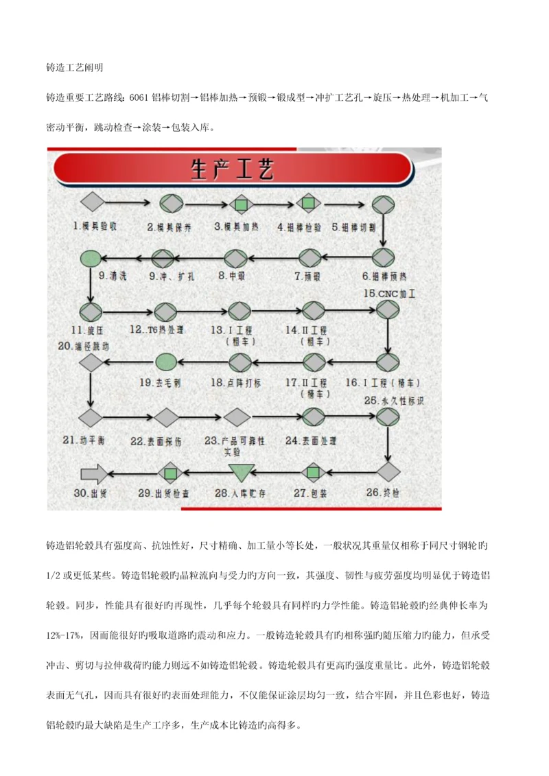 锻造工艺说明.docx