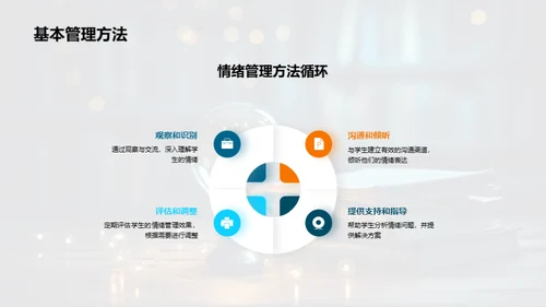 青少年情绪引导策略