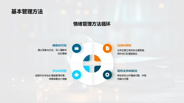 青少年情绪引导策略