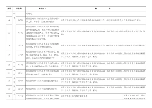 药品批发企业内审标准.docx