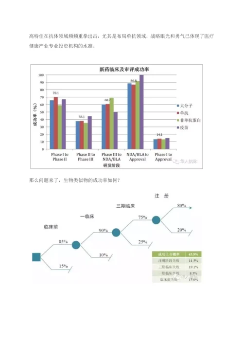 创新药投资的策略及市场分析.docx