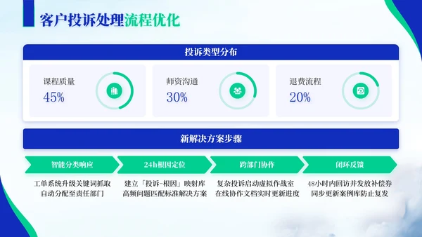 蓝绿色商务风教育企业员工年中总结