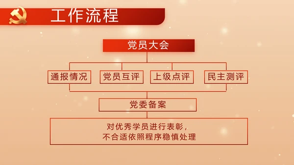 红色党建全面推进乡村振兴PPT