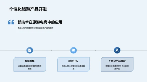 旅游电商新纪元