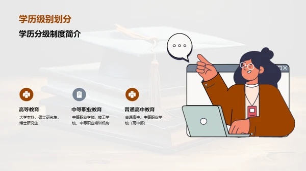 学历背后的力量