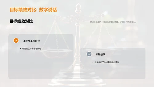 法务部门绩效与规划