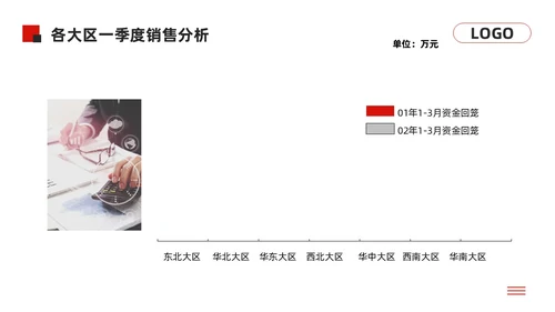 黑红简约经营分析报告模板PPT模板宣传PPT动态PPT问题分析与解决