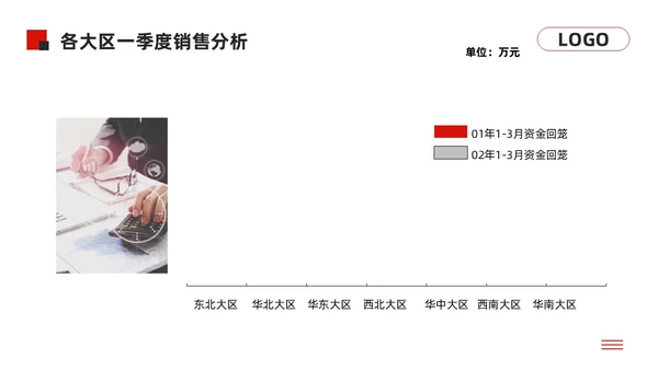 黑红简约经营分析报告模板PPT模板宣传PPT动态PPT问题分析与解决