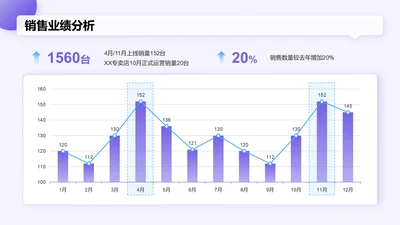 蓝色渐变风电商运营工作总结汇报PPT模板