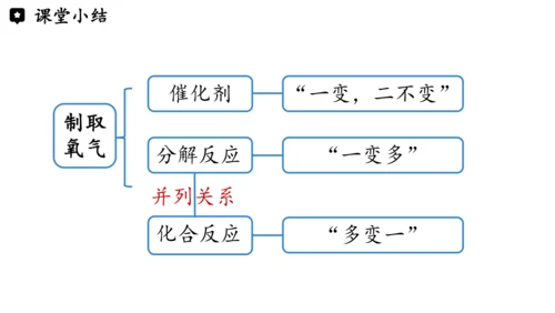 2.3 制取氧气（第二课时）课件(共27张PPT内嵌视频)-2024-2025学年九年级化学人教版上