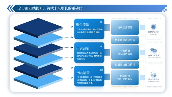 蓝色简约风数据逻辑PPT版式合集