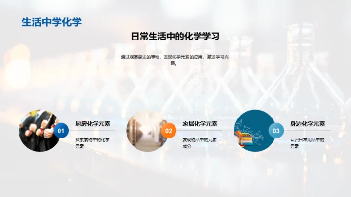 探索化学元素世界