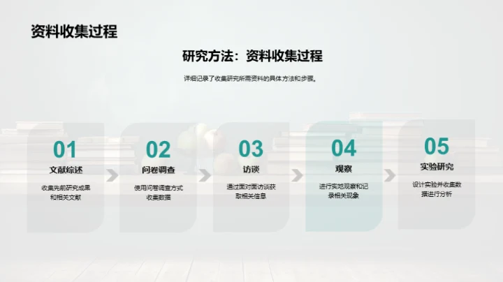 教学实践研究探索