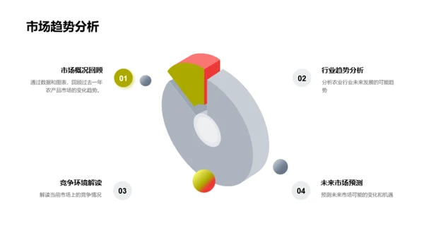 农场经营全景解析