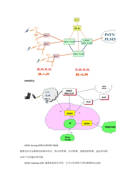 2023年通信学习笔记.docx