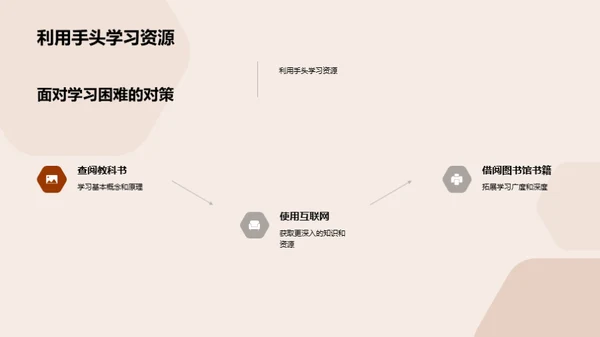 学习效率提升之道