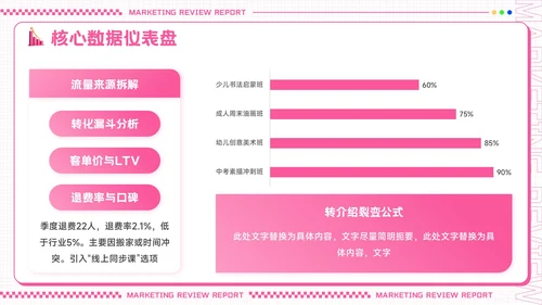粉色创意潮流风营销复盘报告PPT模板