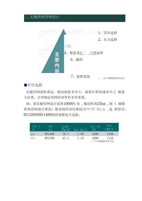 长输供热管网经济型安全性分析