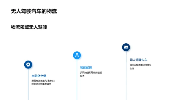 未来交通：无人驾驶汽车的革命