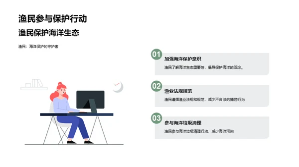 渔业可持续发展与海洋保护