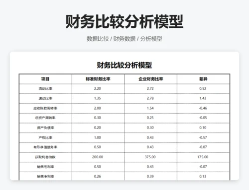 财务比率分析模型