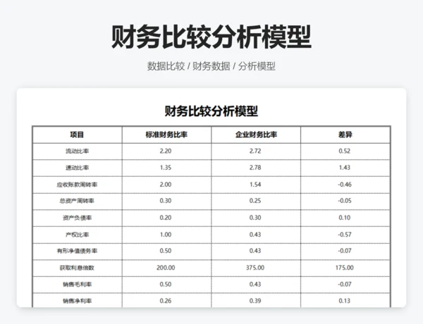 财务比率分析模型