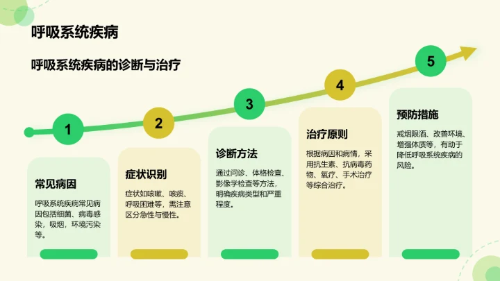绿色插画风临床医学与健康诊疗指南PPT模板
