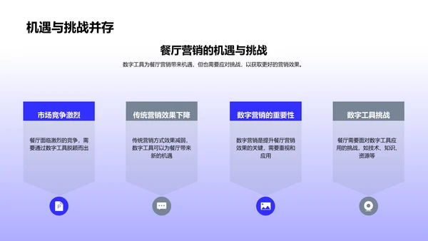 餐厅数字化营销策略PPT模板