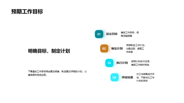 人资季度进展解析
