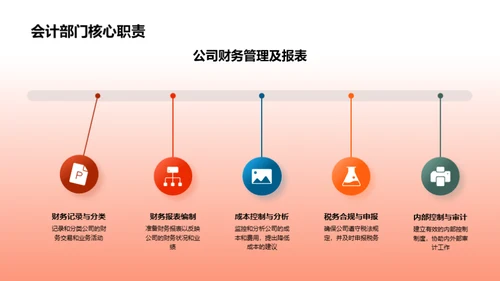 会计年终总结与展望