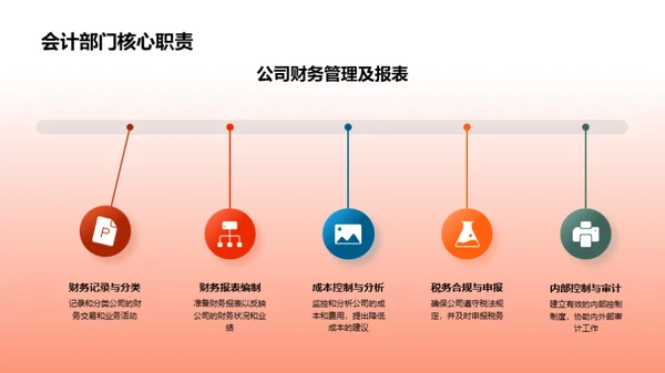 会计年终总结与展望