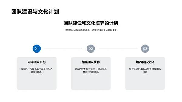 化学项目年终总结PPT模板