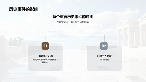 历史的力量与价值
